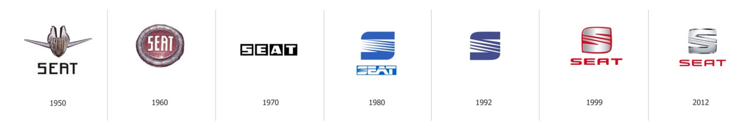 Seat zgodovina logotipa