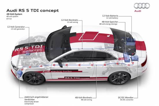 Audi uvaja 48-voltno tehnologijo za več moči in učinkovitosti