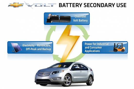 Akumulatorji chevroleta volta – obnovljivi vir energije