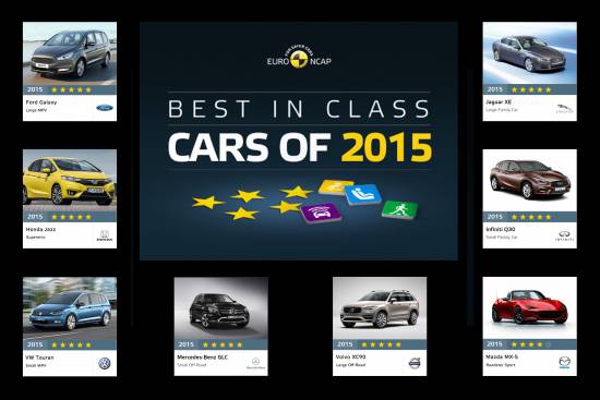 Euro NCAP je objavil najbolj varne avte posameznih razredov v letu 2015