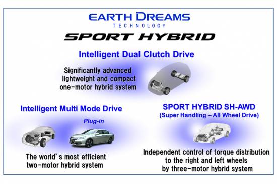 Honda predstavlja tri hibridne pogone