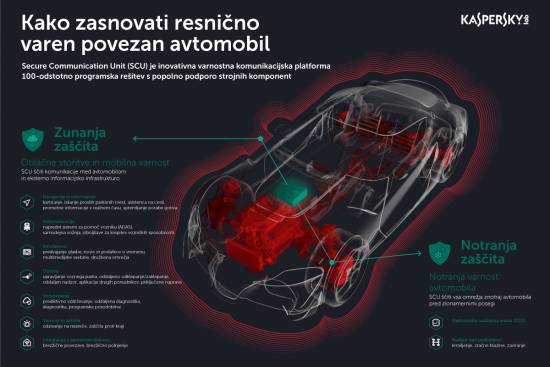 Povezani avtomobili so varni le, če so zaščiteni pred hekerji