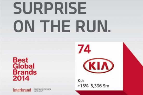 Vrednost znamke Kia Motors je od leta 2007 narasla za 480%