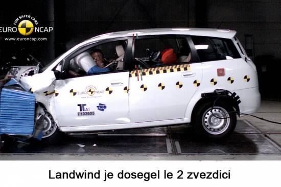 Euro NCAP razglasil najbolj varne avte leta 2010