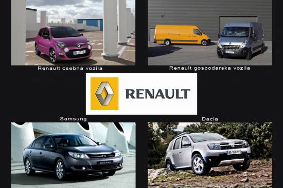 Prodajni rezultati Skupine Renault v letu 2013