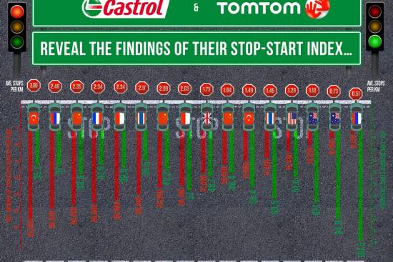 Stop-Start sistemi vplivajo na pospešeno obrabo motorja