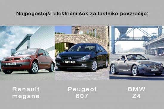 Evropske avte mučijo električne okvare