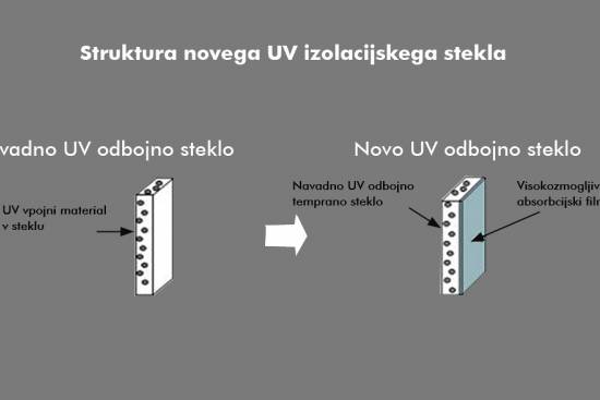 Toyotino UV izolacijsko steklo