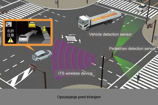 Toyota v letu 2015 uvaja komunikacijo med vozili in vozili ter infrastrukturo