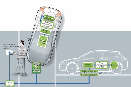 Volvo pomaga razvijati  induktivno polnjenje baterij