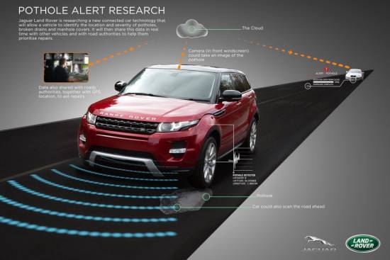 Jaguar Land Rover raziskuje tehnologijo, s katero bi avto v naprej odkril luknje v cesti