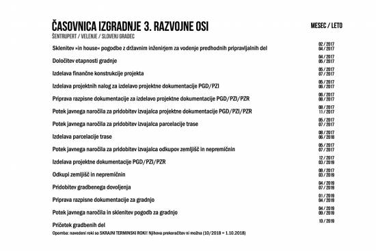 3. razvojna os bi naj bila so do Raven na Koroškem štiripasovna